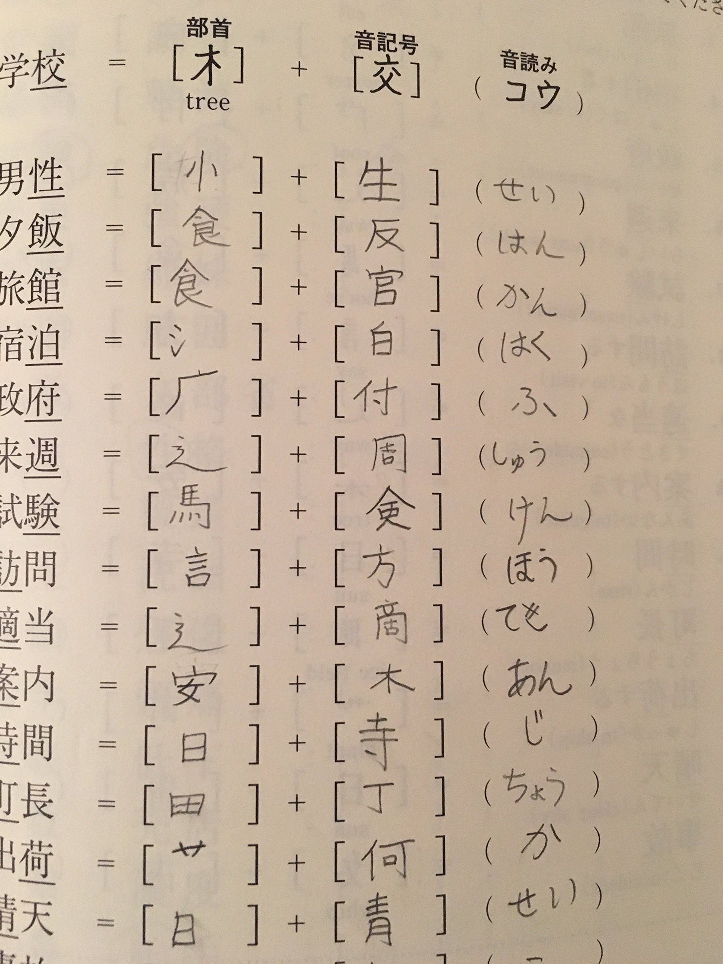 Basic Kanji Book, Vol. 1