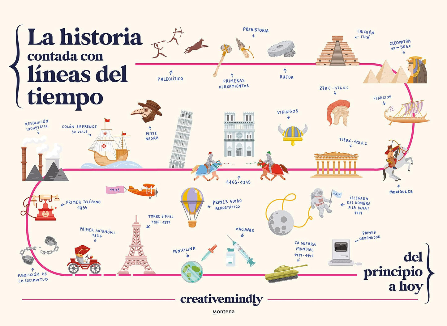 La historia contada con líneas del tiempo / History Told with Timelines (Spanish Edition) [Hardcover] CREATIVE MINDLY